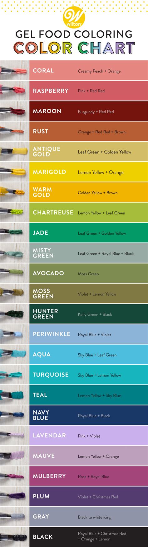 wilton color chart for icing.